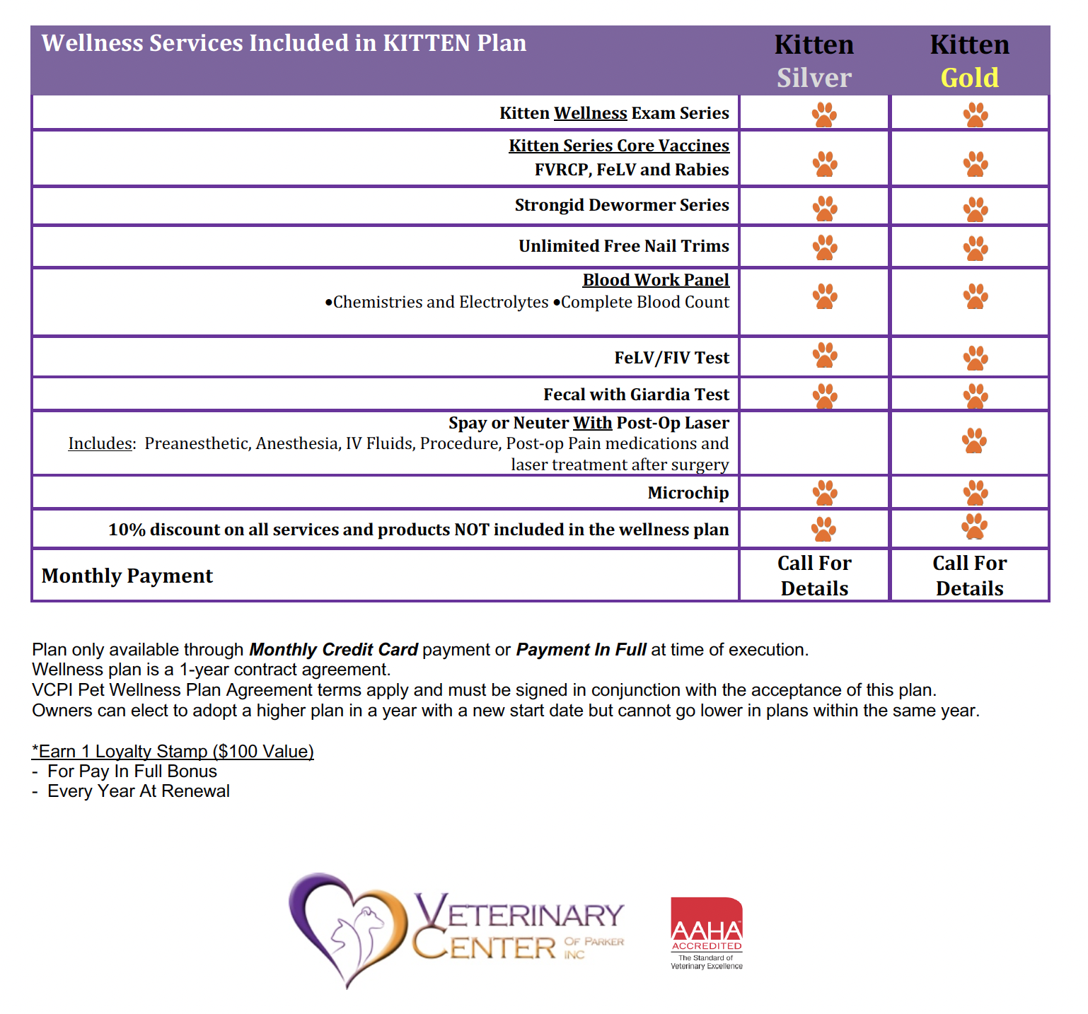 Wellness Packages & Preventative Care - Veterinary Center of Parker, Inc.